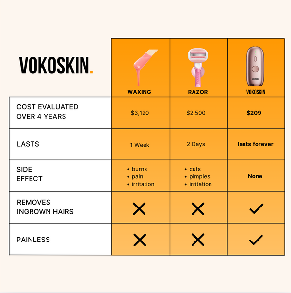 The VokoPro
